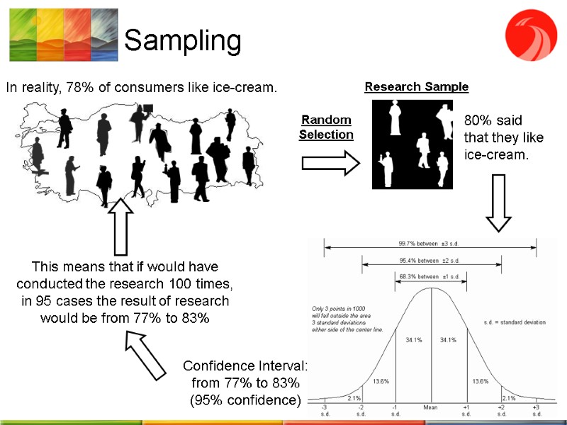 Sampling In reality, 78% of consumers like ice-cream. Random  Selection 80% said that